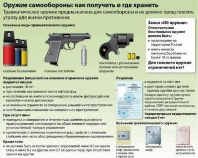 Кто может получить разрешение на оружие?