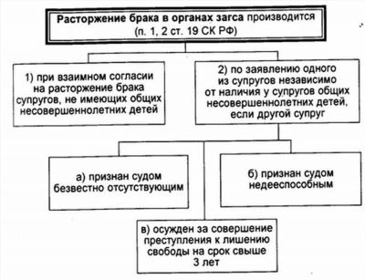 Можно ли развестись в мировом суде супругам с детьми