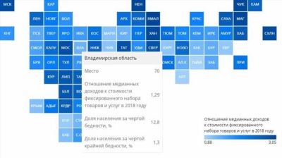 Лидеры, перспективы и тренды