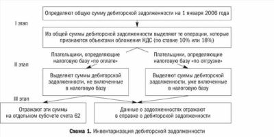 Что делать, чтобы управлять кредиторкой, как следует