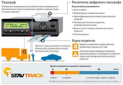 Какой тахограф нужно ставить