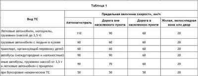 Как фиксируют штраф