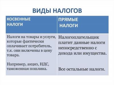 Налог на профессиональный доход (НПД)