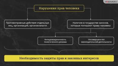 Успешные дела в пользу клиентов системы защиты прав собственности