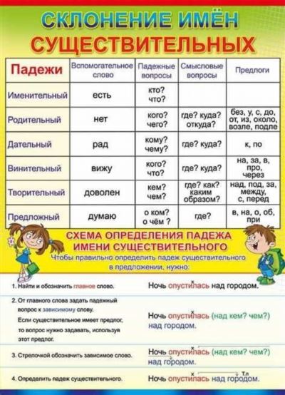 Как написать рапорт?