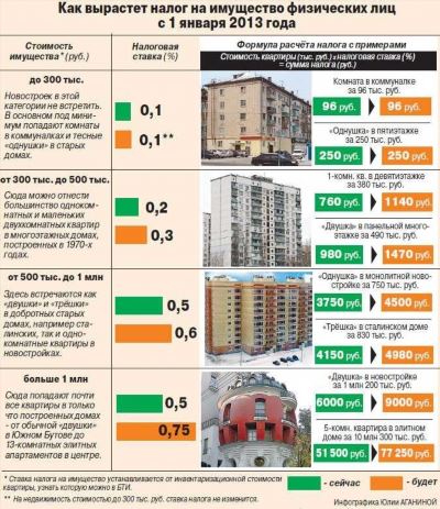 Этапы приватизации квартиры и их сроки
