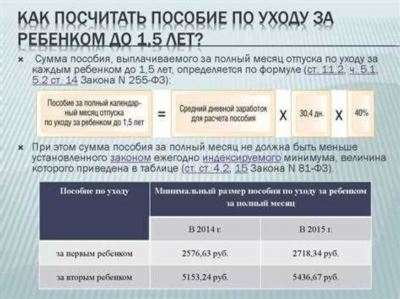 Какого сокращения рабочего времени будет недостаточно для получения пособия?