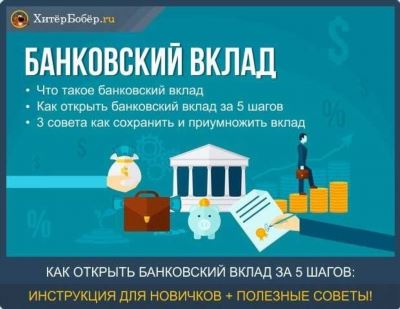 Уровень заработной платы