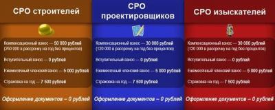 Подробнее о стоимости СРО для строителей