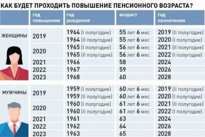 Когда нельзя получать социальную пенсию