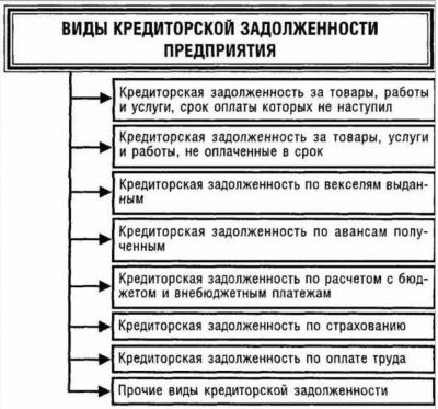 Подготовка документов для списания задолженности