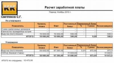 Механизм расчета районного коэффициента в 2025 году