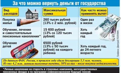 Посмотреть в декларации