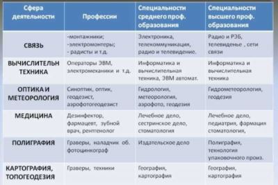 Информация в военном билете: разбираемся в основах