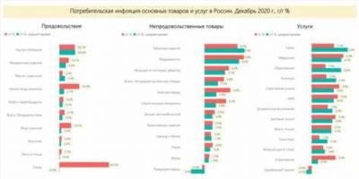 Сравнение средней зарплаты в России в рублях и долларах