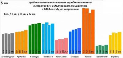 Использование долларовой зарплаты в России: плюсы и минусы