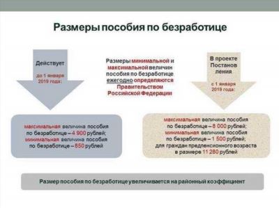 Какой минимальный и максимальный размер пособия?