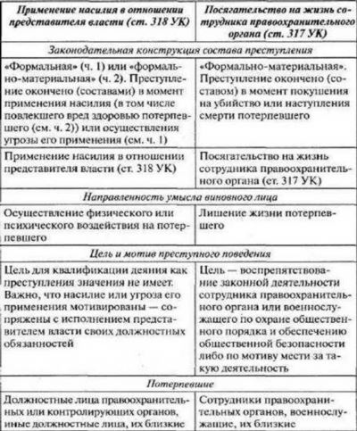 Ответственность по ст. 317 УК РФ: когда наступает