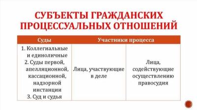 Подготовка и подача иска: важные этапы гражданского процесса