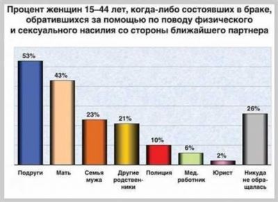 Слишком ровное число