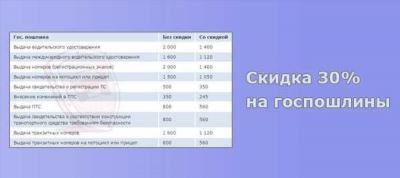 Зачет и возврат излишне уплаченных налогов: порядок и примеры