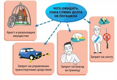 При возникновении проблем: как избежать субсидиарной ответственности