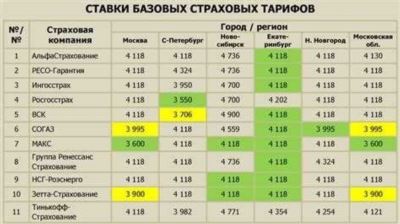 Как узнать свой региональный коэффициент