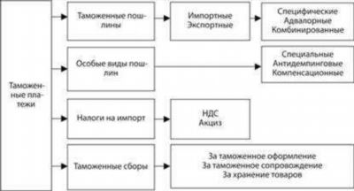 Расчет по резервному методу