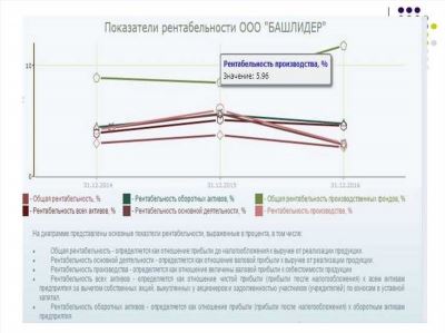 Что подразумевается за учетом поступления и реализации товаров в оптовой и розничной торговле организаций