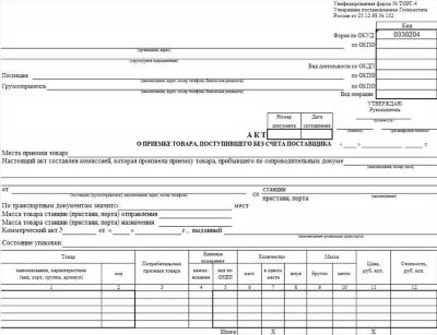 Виды и проводки учета реализации товаров в розничной торговле