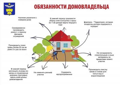 Права и обязанности владельца частного дома в отношении территории за забором