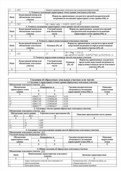 Факторы, влияющие на действительность межевого плана на земельный участок