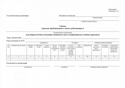 Что относится к нарушению законодательства о постановке на учет