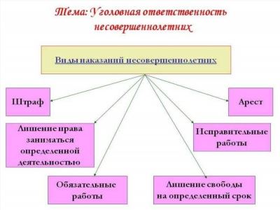 Администрация Серышевского района