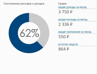 Советы и рекомендации