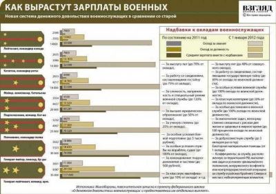 Какие положения включить в соглашение