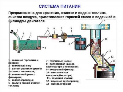 Устройство и режимы работы фильтровальной установки