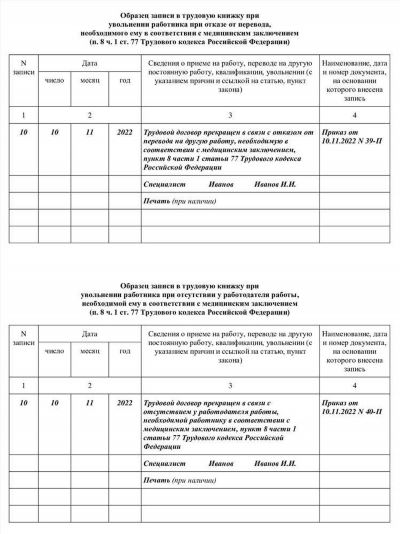 Пример документа по увольнению по состоянию здоровья из Вооруженных Сил Российской Федерации