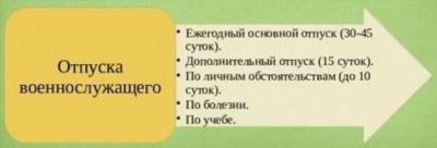 Какой порядок предоставления увольнительных в армии?