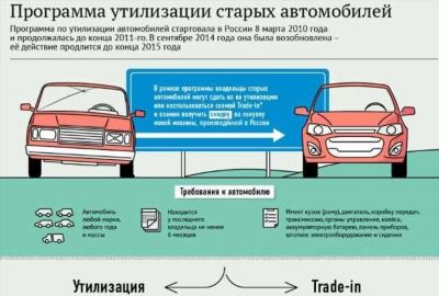 Правила утилизации старых автомобилей