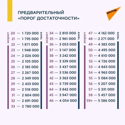 Единовременная выплата накопительной пенсии: условия получения