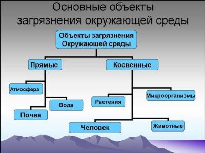 Водное загрязнение: отравленные реки и озера, распространение пластика в океанах