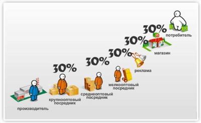 Гибкость в выборе места и времени работы