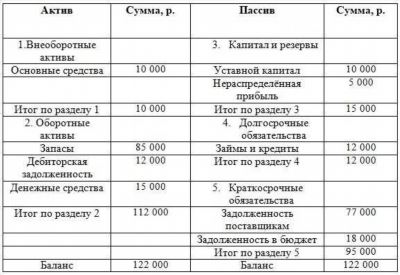 Комментарий эксперта о том, с какими трудностями могут столкнуться учредители компании при выходе из ООО