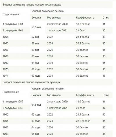 Особенности получения муниципальной пенсии для служащих после 2025 года