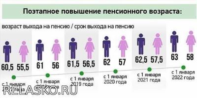 Особенности получения пенсии по выслуге лет в полиции в МВД