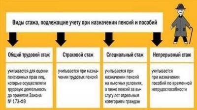 Закон о работе в России: что говорит о трудовом стаже?