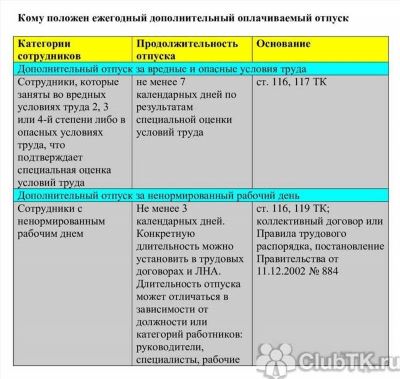 Биржа труда и ранний выход на пенсию: возможен ли?