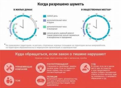 Закон о тишине в Красноярском крае: основные моменты