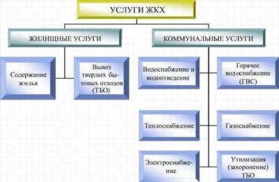 Различия между пропиской в городе и области